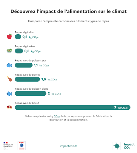 impact de notre alimentation